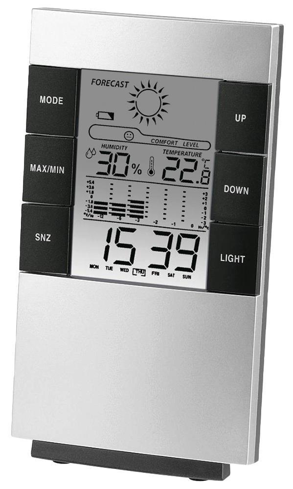 Desk Thermo-Hygrometer - TH-200
